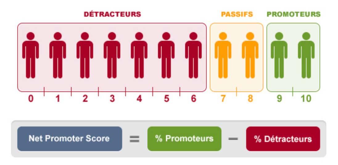La fid lisation client gr ce au digital marketing management io